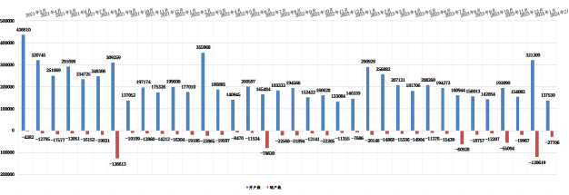 C:/Users/de'l'l/Desktop/cz/经营数据/2024/2024.2月/开户数24.2.PNG开户数24.2